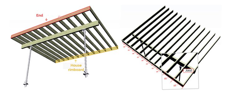 how to build a deck rimboard