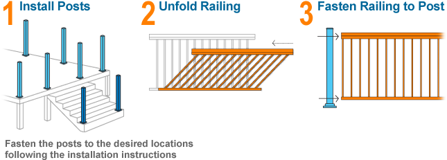 Aluminum railing installation