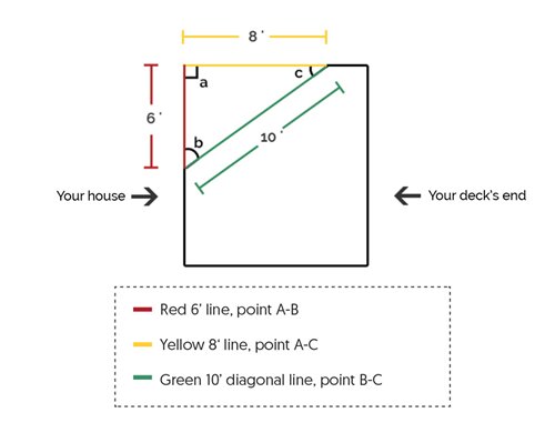 Constructing Perpendicular Lines - Step by Step Procedure